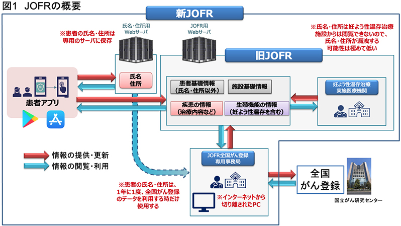 new-jofr