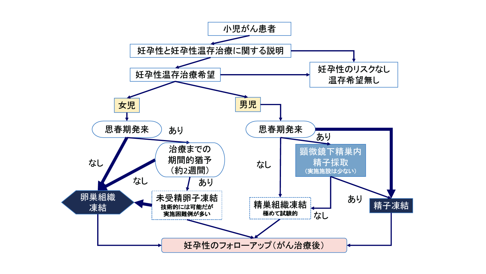 takae_figure03